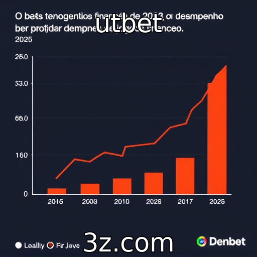 Desempenho financeiro de provedores de jogos em 2025